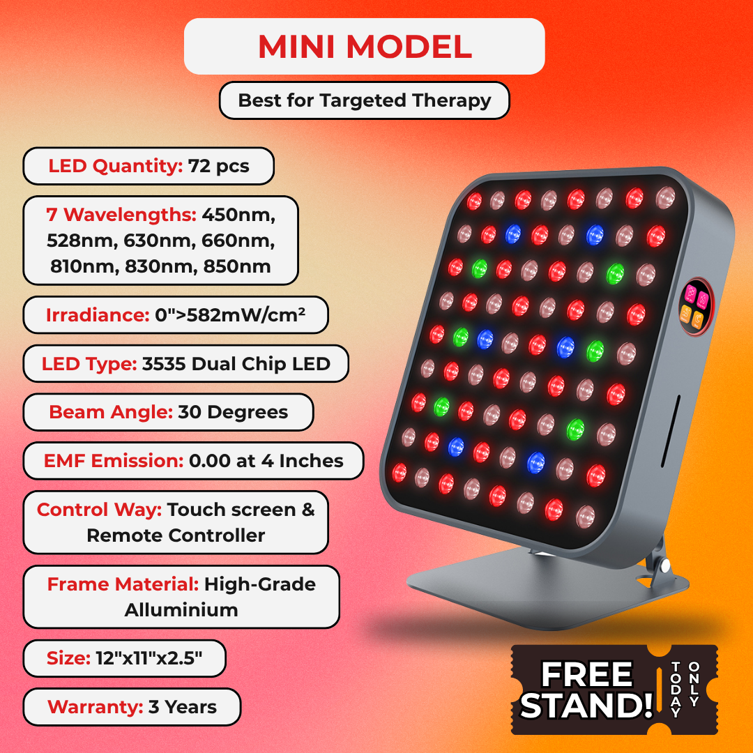 Plus Series Red Light Therapy Panels