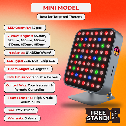 Plus Series Red Light Therapy Panels